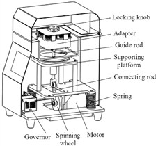 Structural composition of medical grinding machine