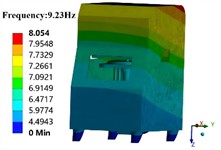 Results of the first four modal shapes of shell part