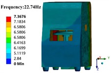 Results of the first four modal shapes of shell part