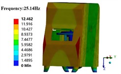 Results of the first four modal shapes of shell part