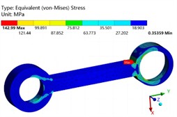 Analysis of connecting rod strength