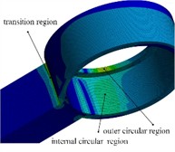 Analysis of connecting rod strength