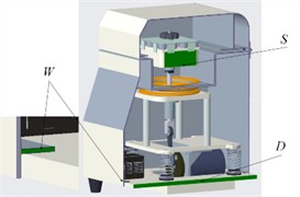 Optimization design variables of the grinding machine