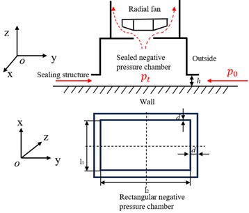 Schematic of the adhesive mechanism for the wall-climbing robot