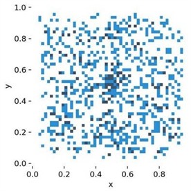 Summary analysis of the labels