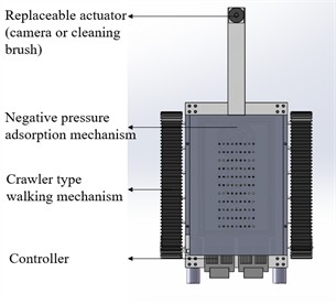 3D model and physical prototype of the wall-climbing robot