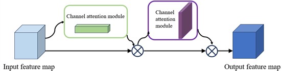 CBAM network model diagram