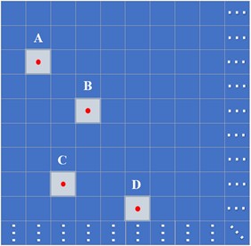 Confidence prediction 80×80 grid