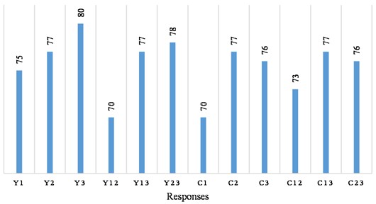 Graphical description of soaked CBR values