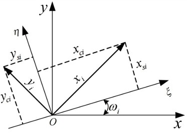 Rotor node motion sketch