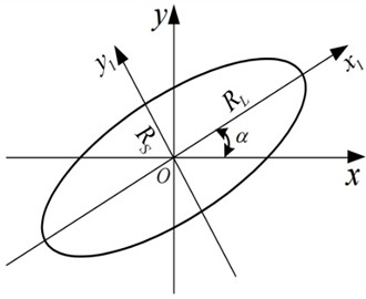 Shaft centerline movement trajectory diagram