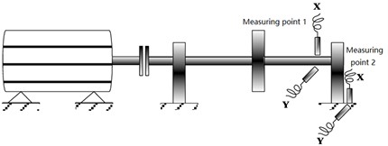 Rotor test bench