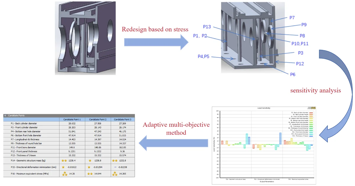 Lightweight design of double-head machine tool beam based on the ...