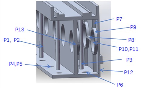 New version of the beam section and design variables