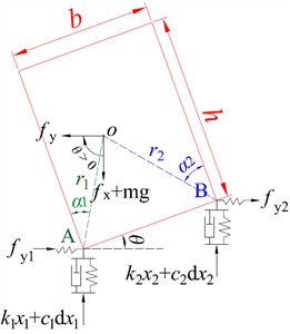Asymmetrical rigid block free-standing on flexible foundation:  a) without slope and b) with slope [38]