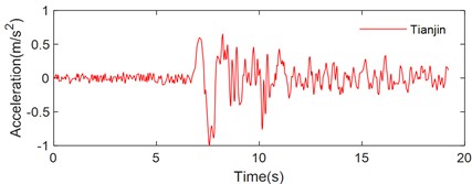 Pulse-type ground motions: a) Tianjin, b) Northridge, c) Kobe