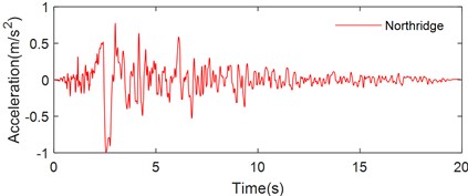 Pulse-type ground motions: a) Tianjin, b) Northridge, c) Kobe