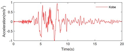 Pulse-type ground motions: a) Tianjin, b) Northridge, c) Kobe