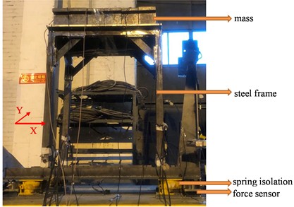Shaking table model test
