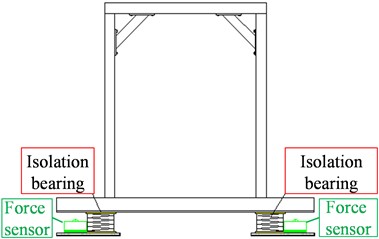 Shaking table model with spring isolation bearings