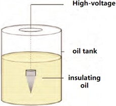 Transformer typical defect model