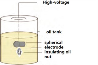 Transformer typical defect model