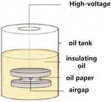 Transformer typical defect model