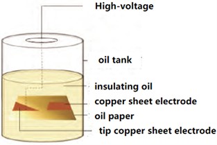 Transformer typical defect model