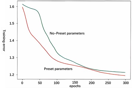 Whether to set the training error of the weight