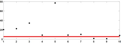 IMF optimization selection