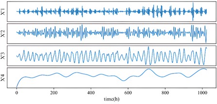 New subsequence of K= 4