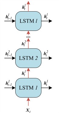 Stacking-LSTM