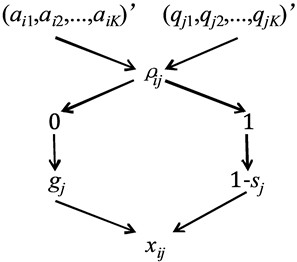 DINA algorithm framework