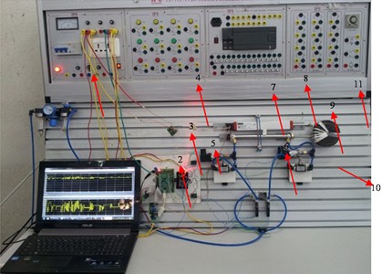 the experimental set-up, 1) moisture removing and lubrication system, 2) DC converter,  3) DAQ, 4) voltage converter, 5) DAQ, 6) solenoid valve, 7) pneumatic cylinder,  8) position sensor, 9) presser sensor, 10) flow control valve, 11) external load