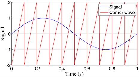 Schematic diagram of P