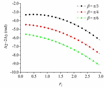 The phase difference between CRs 2 and 3