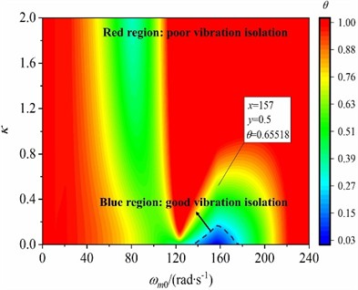 The vibration absorption coefficient