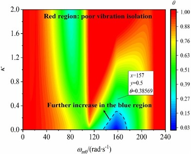 The vibration absorption coefficient