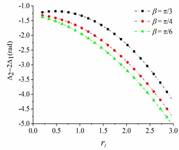 The phase difference between CRs 1 and 2