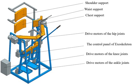 Mechanical design of the prototype