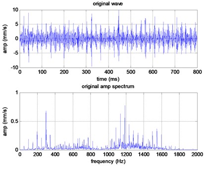 Original signal with its frequency spectrum