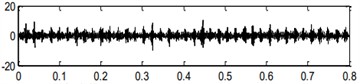 Handled results by the center frequency and bandwidth obtained in level 1