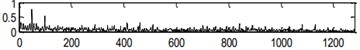 Handled results by the center frequency and bandwidth obtained in level 1