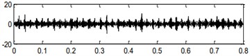 Handled results by the center frequency and bandwidth obtained in level 2.5