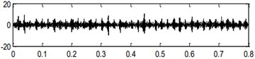 Handled results by the center frequency (960) and bandwidth (213) obtained in level 3.5