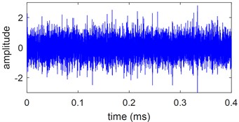 Noised simulation bearing signal