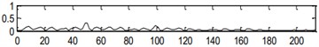 Handled results by the center frequency (960) and bandwidth (213) obtained in level 3.5