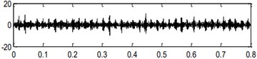 Handled results by the center frequency (1173) and bandwidth (213) obtained in level 3.5