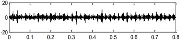 Handled results by the center frequency (1386) and bandwidth (213) obtained in level 3.5