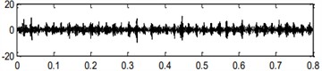 Handled results by the center frequency (1200) and bandwidth (160) obtained in level 4